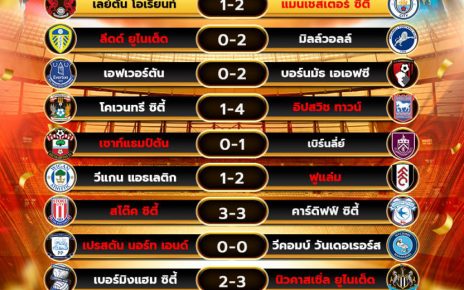 ผลโปรแกรมบอล08-02-68