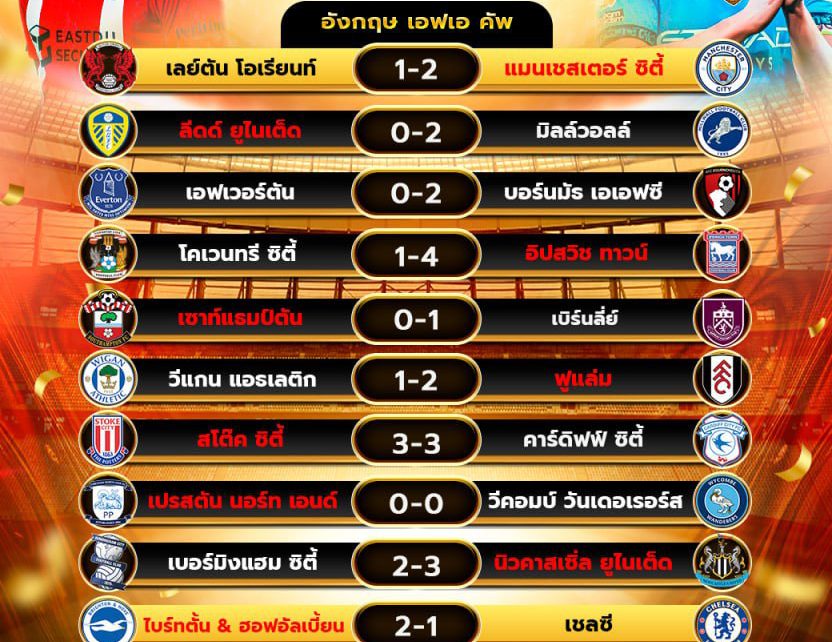 ผลโปรแกรมบอล08-02-68