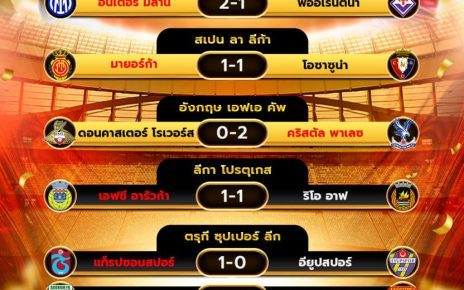 ผลโปรแกรมบอล10-02-68