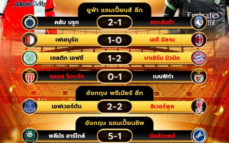 ผลโปรแกรมบอล12-2-68