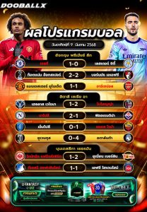 ผลโปรแกรมบอล09-03-68