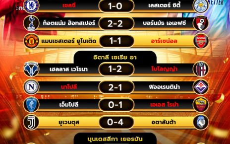ผลโปรแกรมบอล09-03-68