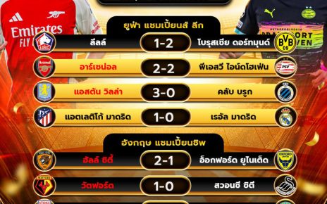 ผลโปรแกรมบอล12-03-68