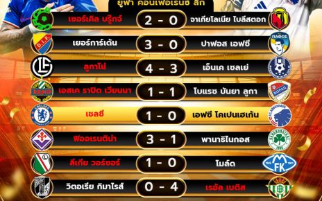 ผลโปรแกรมบอล13-03-68