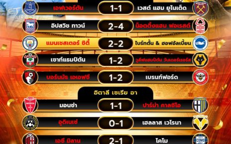 ผลโปรแกรมบอล15-03-68