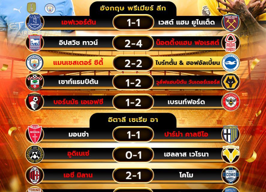 ผลโปรแกรมบอล15-03-68