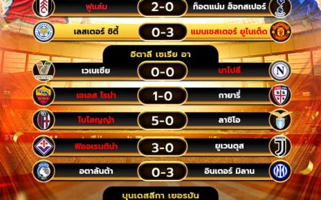 ผลโปรแกรมบอล16-03-68