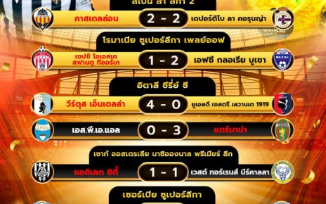 ผลโปรแกรมบอล17-03-68
