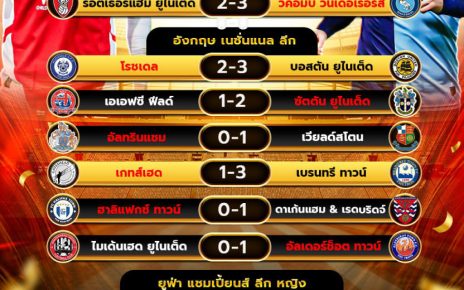 ผลโปรแกรมบอล18-03-68