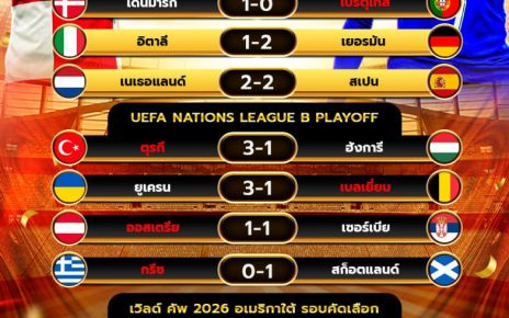 ผลโปรแกรมบอล20-03-68