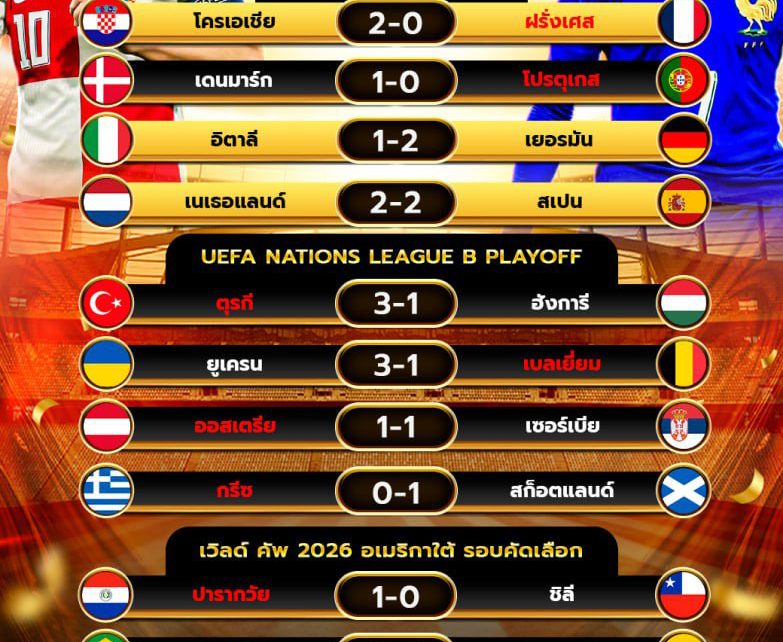 ผลโปรแกรมบอล20-03-68