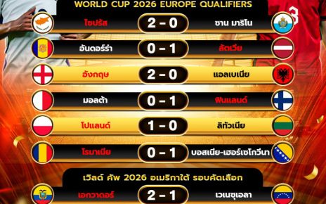 ผลโปรแกรมบอล21-03-68