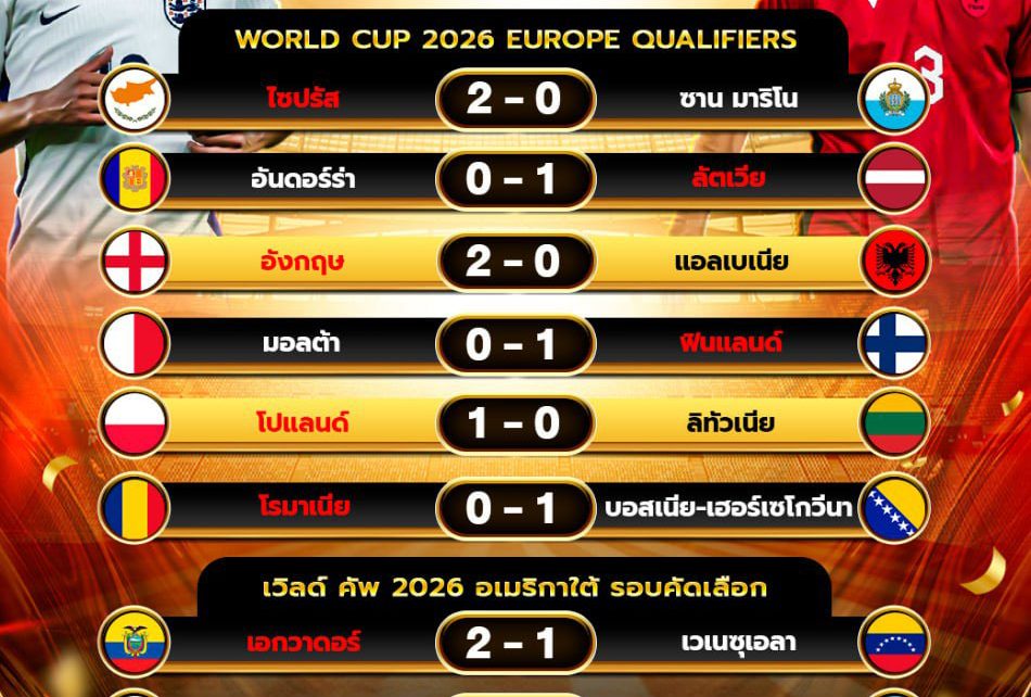 ผลโปรแกรมบอล21-03-68