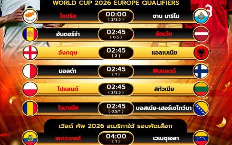โปรแกรมบอล21-03-68