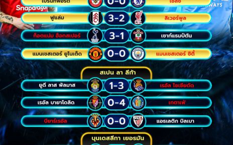 ผลโปรแกรมบอล 6-4-68