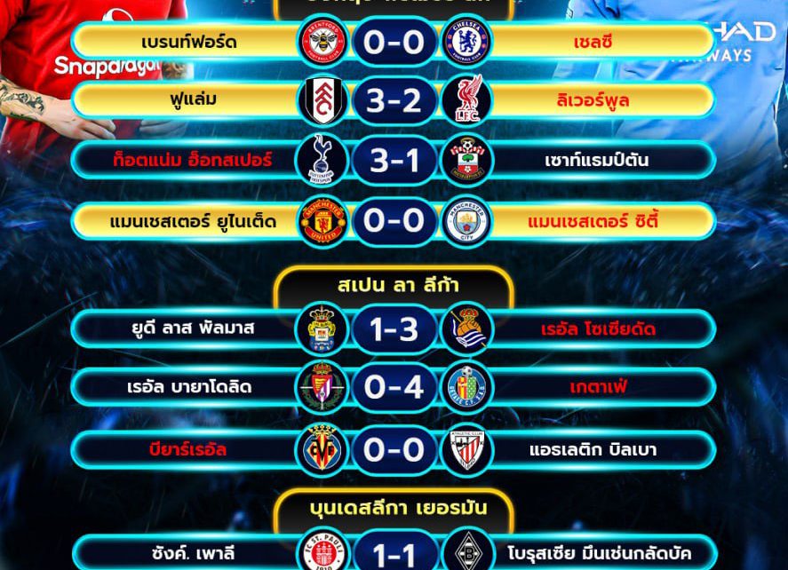 ผลโปรแกรมบอล 6-4-68