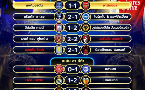 ผลโปรแกรมบอล05-04-68