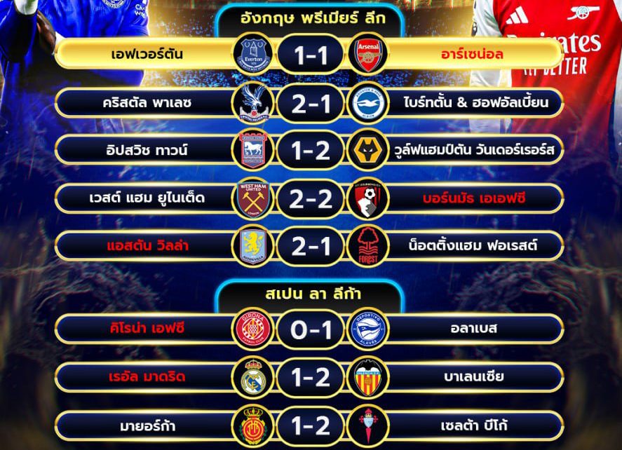 ผลโปรแกรมบอล05-04-68