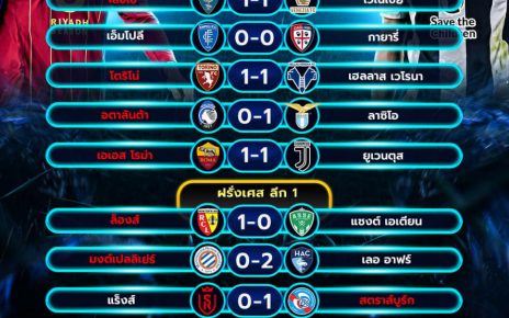ผลโปรแกรมบอล06-04-68
