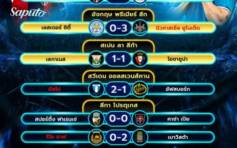 ผลโปรแกรมบอล07-04-68