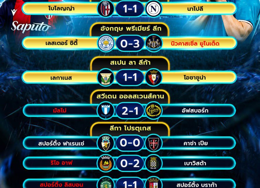 ผลโปรแกรมบอล07-04-68