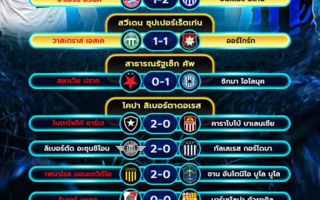 ผลโปรแกรมบอล08-04-68