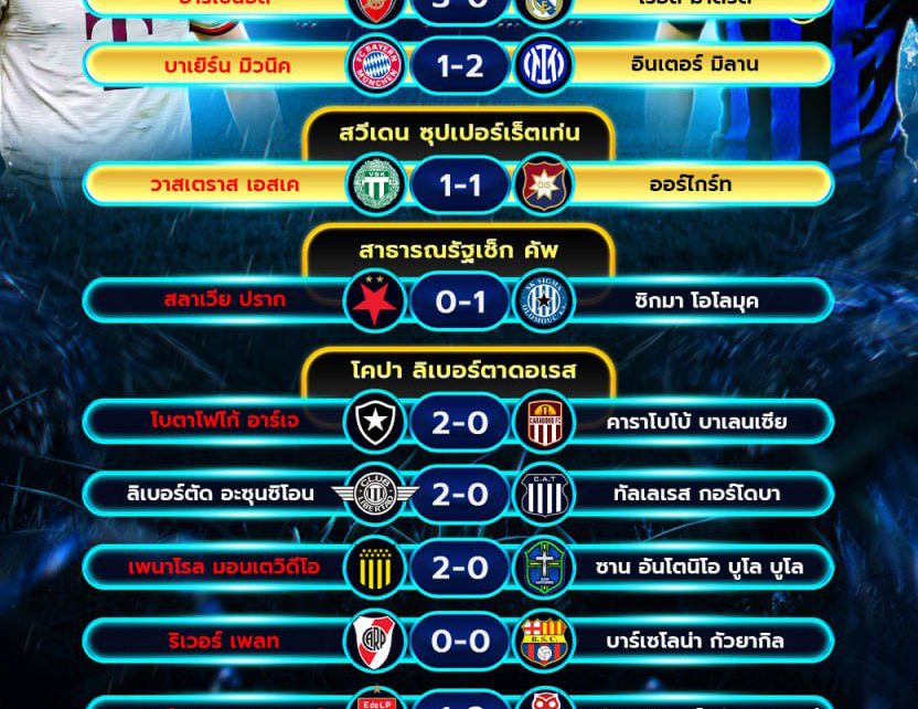 ผลโปรแกรมบอล08-04-68