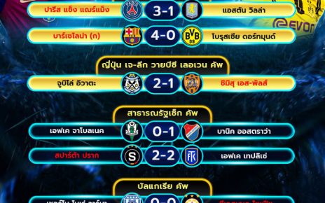 ผลโปรแกรมบอล09-04-68