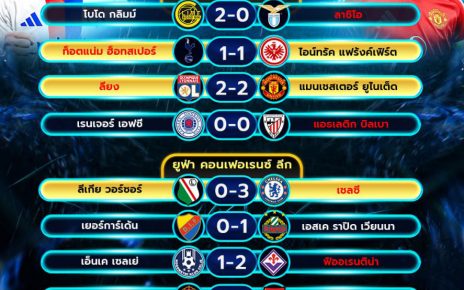 ผลโปรแกรมบอล10-04-68
