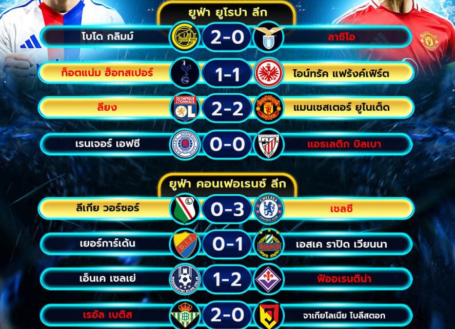 ผลโปรแกรมบอล10-04-68