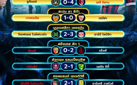 ผลโปรแกรมบอล11-04-68