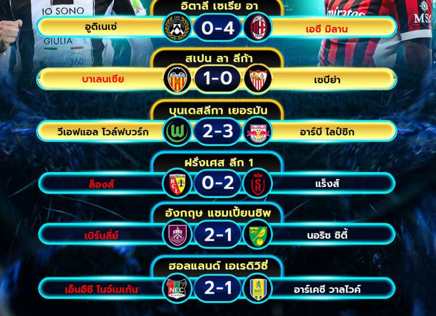 ผลโปรแกรมบอล11-04-68